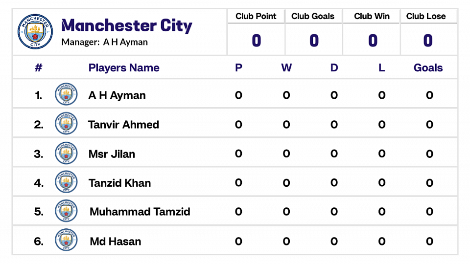 Manchester City