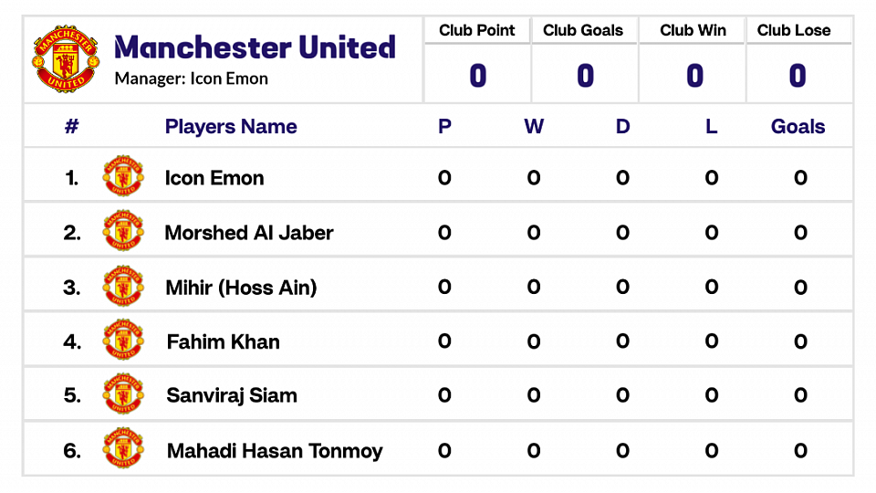 Manchester United