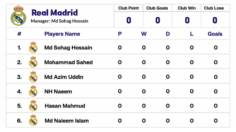 Real Madrid