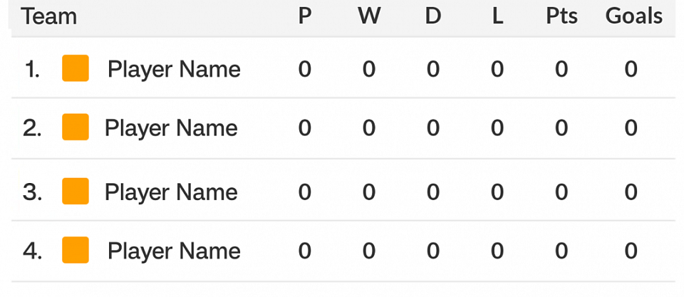 Group A