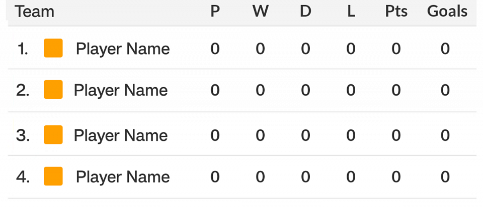 Group B
