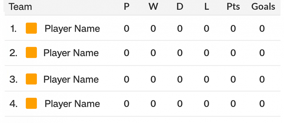 Group C