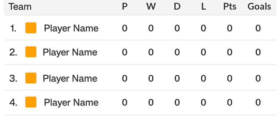 Group D